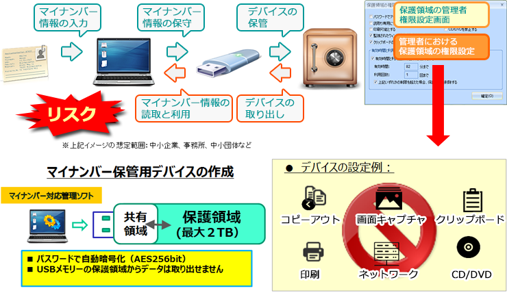 情報漏洩リスクとその経路